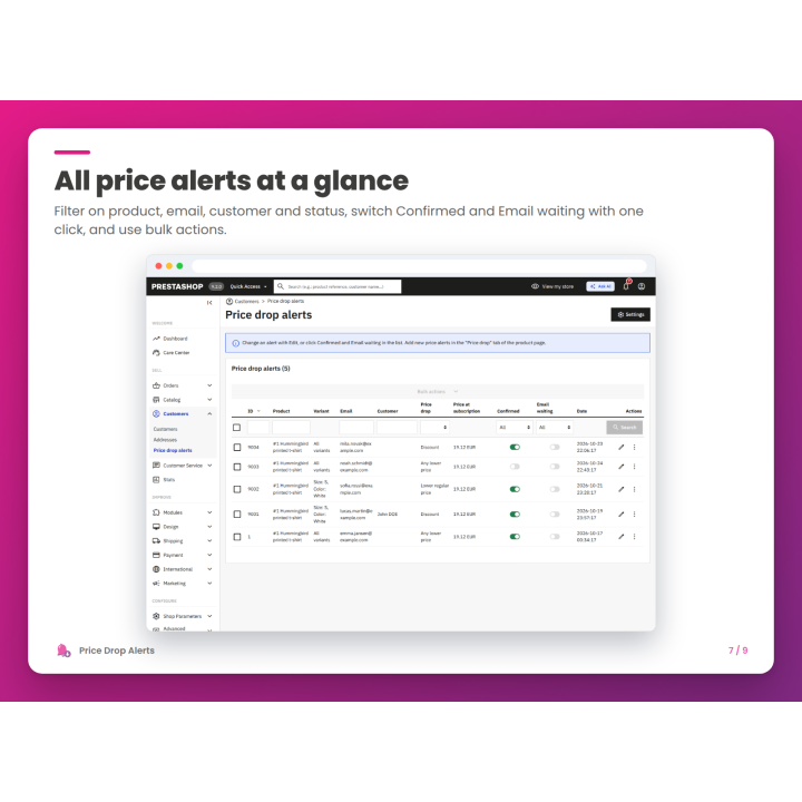 All price alerts at a glance