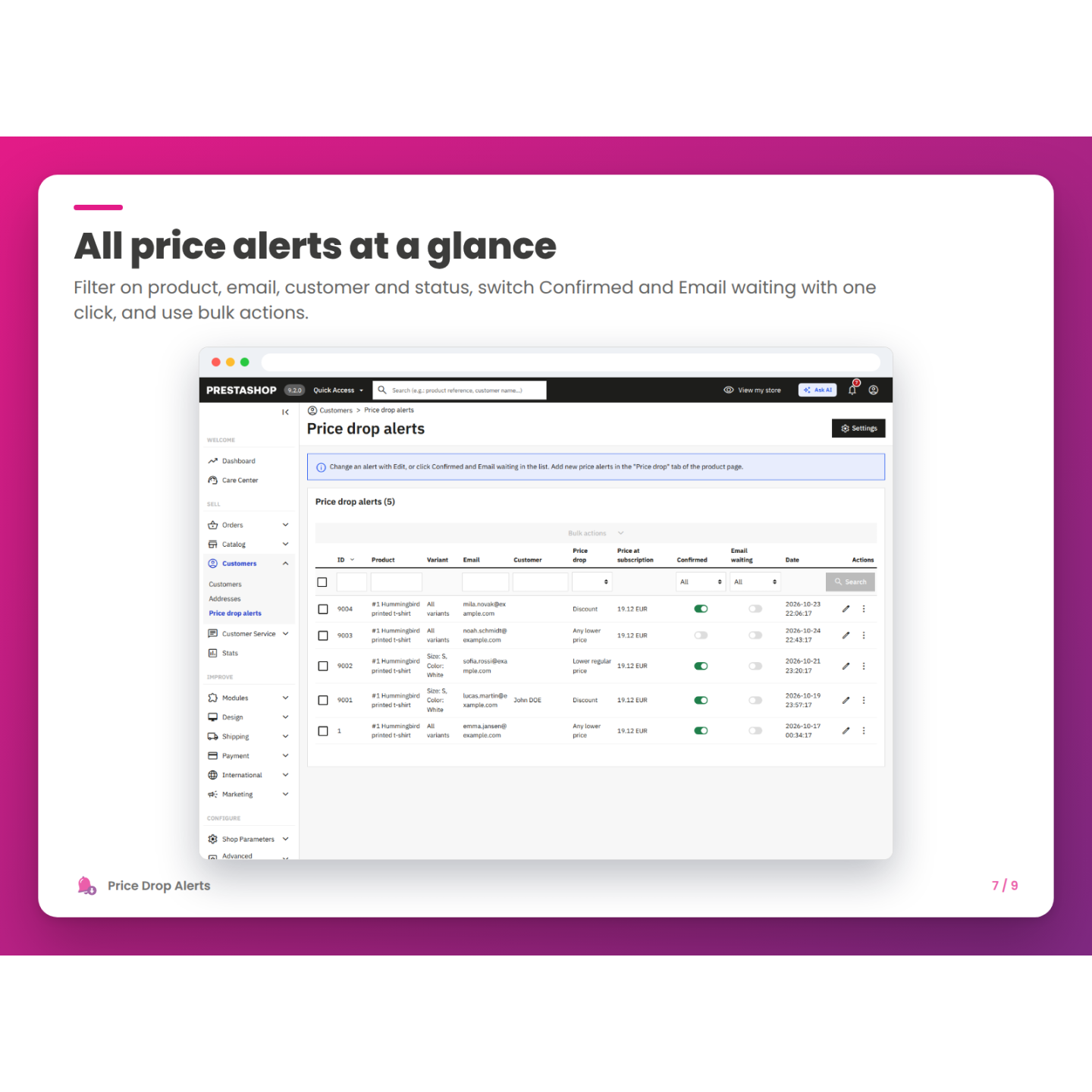 All price alerts at a glance
