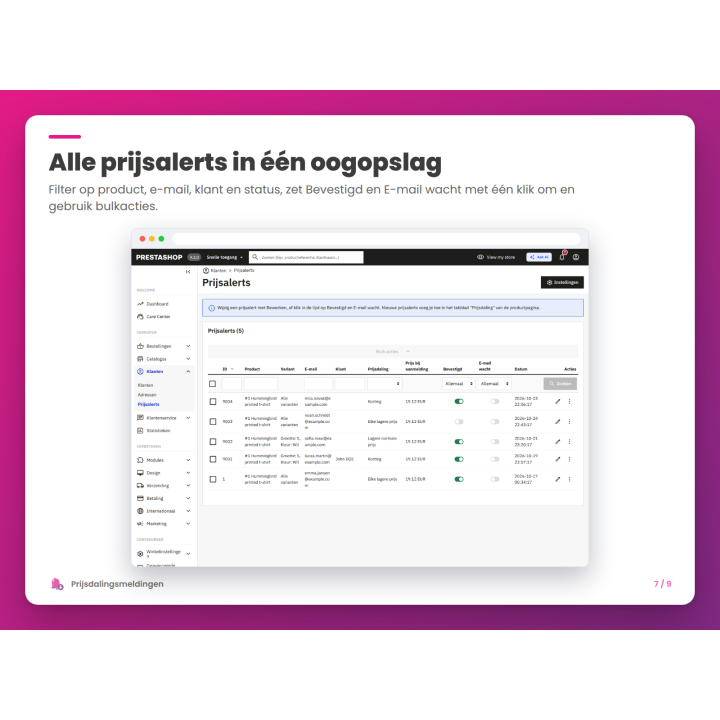 Alle prijsalerts in één oogopslag