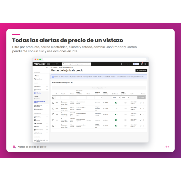 Todas las alertas de precio de un vistazo